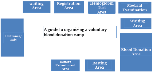how to write an appeal for blood donation